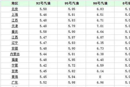 好车主价和油站价一样吗