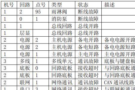 消防代码都表示什么