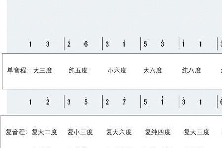 纯音程为什么叫纯音程