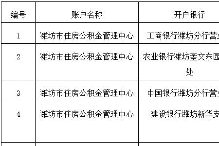 银行账户业务有哪些