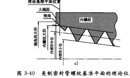 螺纹大径和小径如何计算