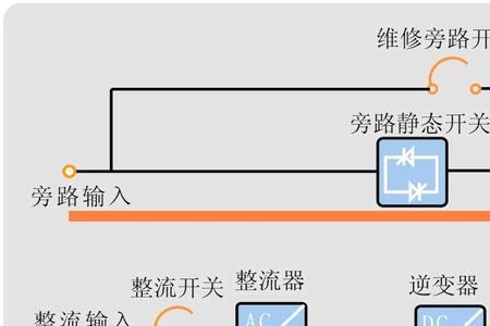 ups两路供电是什么意思