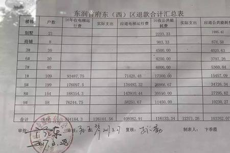 商铺公共能耗费收取标准