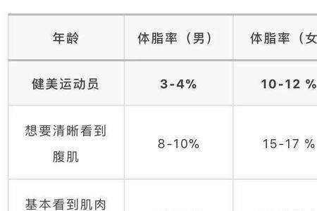 男生体脂率18是多重