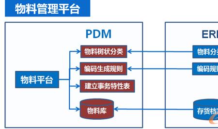 物料分类储存原则