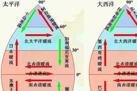 热带海区范围