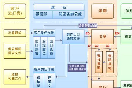 换单员主要是干什么的