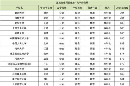 考上川农算什么水平