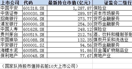 持仓份额和产品市值什么意思