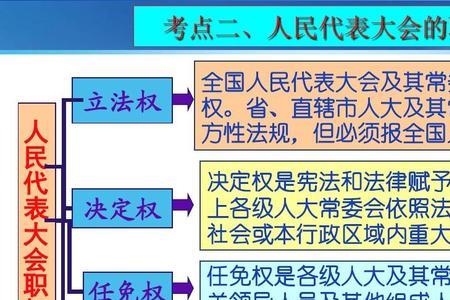 监督权和监督权利有什么区别