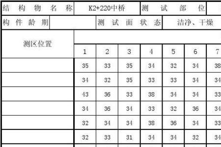 混凝土凝固试验时间及强度值