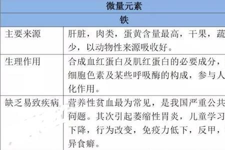 26个微量元素简称