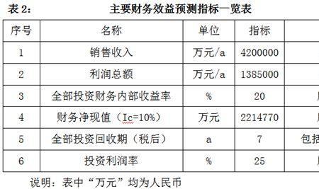 200000万元是2亿吗