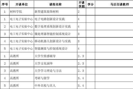 大学通识课学分不够咋办