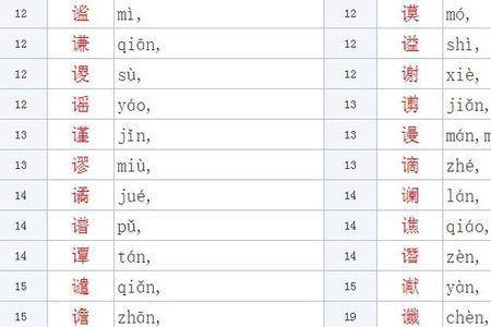 矗用笔画查字法应该查什么部首