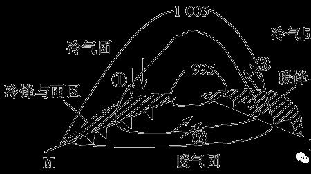 热空气是低压还是高压