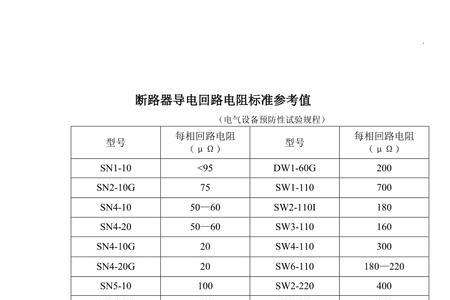 高压断路器回路电阻标准多少