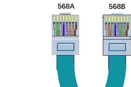网线和交叉线哪个好