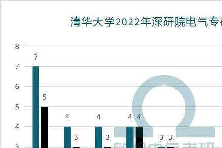 清华深研院算不算985