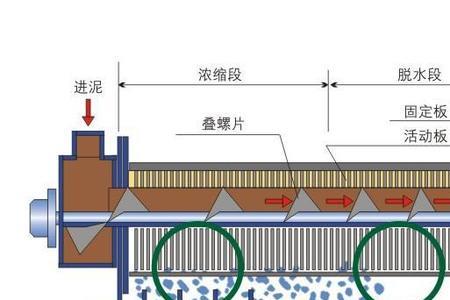 上夹水板的污泥怎么处理