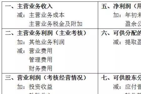 财务报表三步分析法的要点