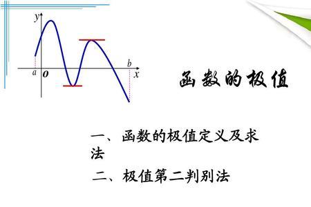 极限连续导数三者的区别