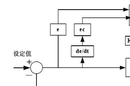 pid整定方法