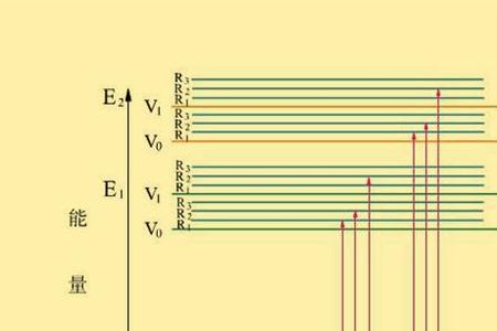 能级怎么比较能量大小