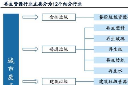 三大不可再生资源有哪些