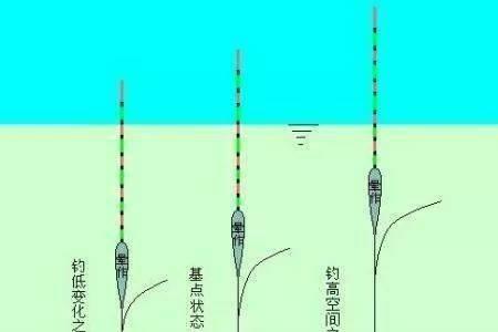 带钩半水调漂不灵不钝公式