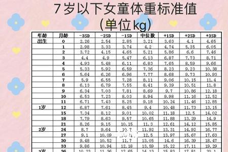 宠物身高体重标准