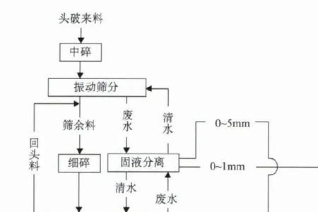 硫酸钙晶须的生产工艺流程