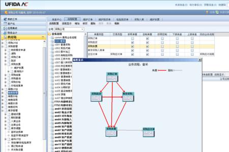 采购nc是什么意思