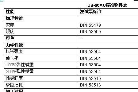 au性能什么意思