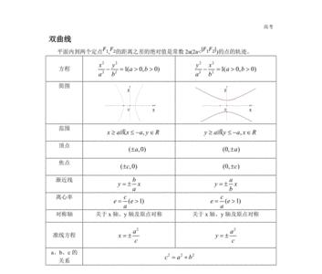 双曲线公式大全总结