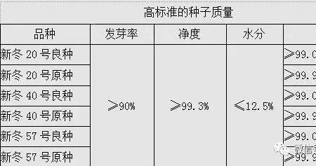 小麦出粉率公式