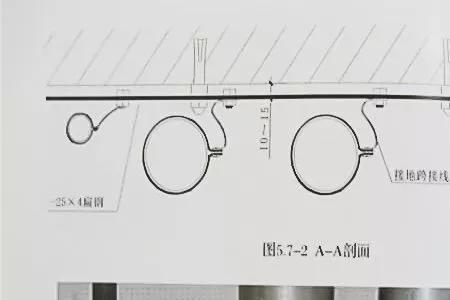 风机房等电位连接做法