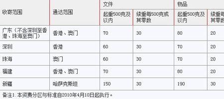 ems揽收为什么这么慢