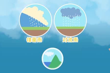 正常的雨水的pH值是多少