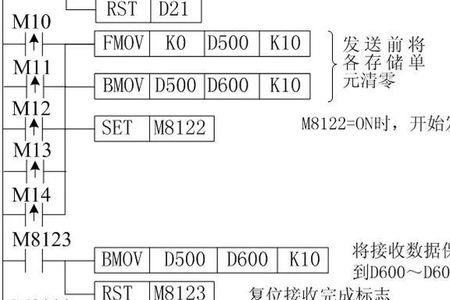 plc通讯地址是什么意思