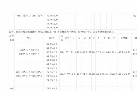 法兰:RFSF是什么意思