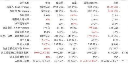 从华为慧通辞职有补偿吗