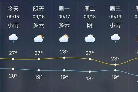 济南气温40度一年能有几次