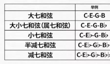 12/8是混合拍子吗