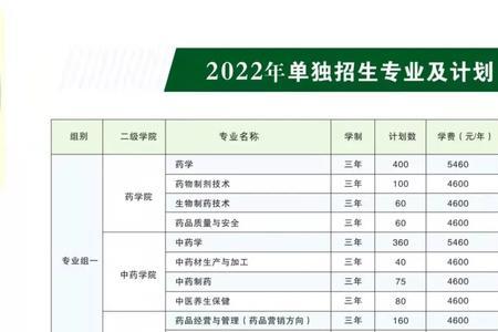 湖南食品药品职业学院单招难度