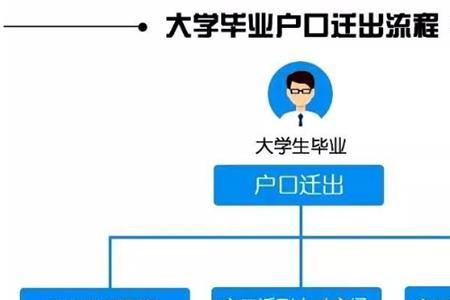 侄子能投靠姑迁户口能上学吗