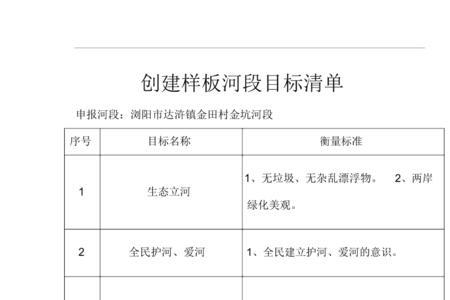 清单的基本五要素