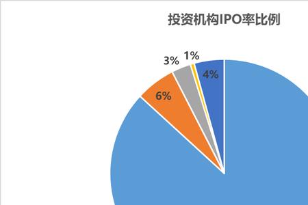 融资中pr是什么意思