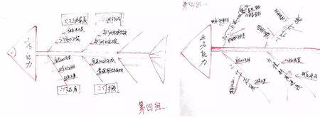 高结构化活动的特点