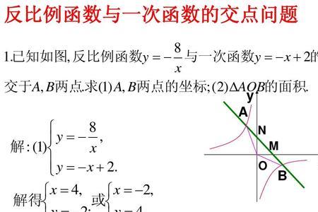 函数图像与y轴交点是什么意思